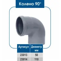 Колено ПВХ 90° (ВН)